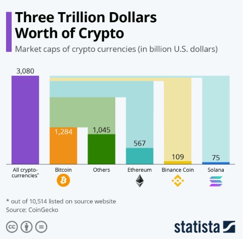 How To Get Started With Crypto Currency Without The Usual Confusing Jargon (A Guide For People Who Have Better Things To Do) Crypto feels like a weird fever dream and confusing as heck. Here's how to get started with crypto currency without torching your rent money on a frog logo token.