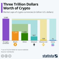 How To Get Started With Crypto Currency (Without The Headache)